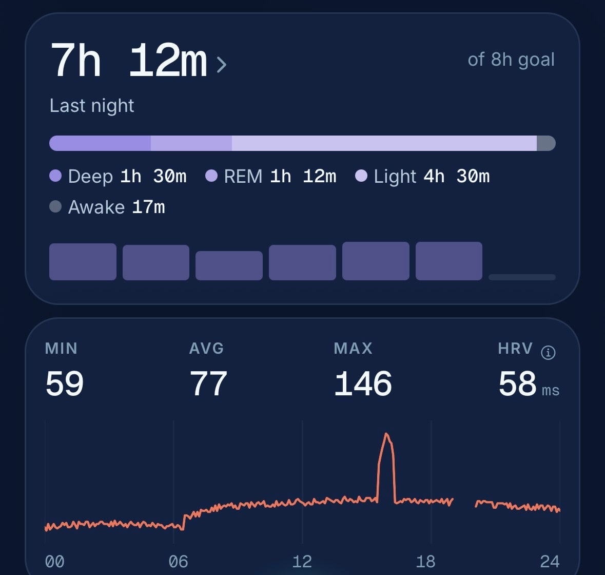 An overnight recovery read in the GLPCare app