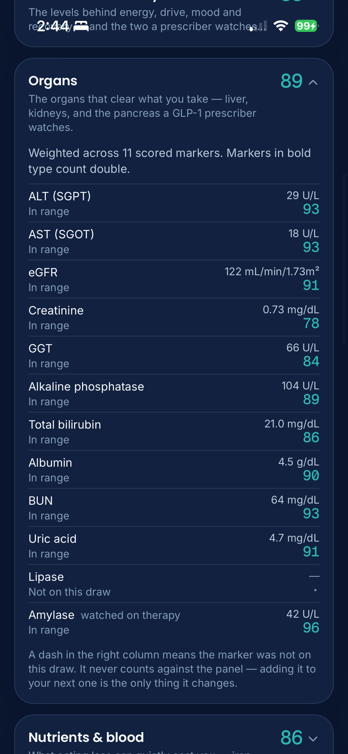 The Organs area opened: each marker with its value and score, and Lipase shown as a dash because it was not on this draw.